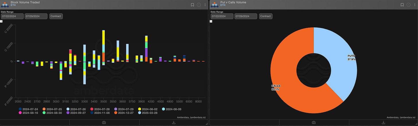 AD Derivatives GUI block volume traded ETH and puts vs calls 