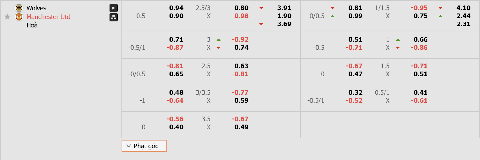 Nhận định soi kèo Wolves Vs Manchester Utd cùng thể thao GA88 