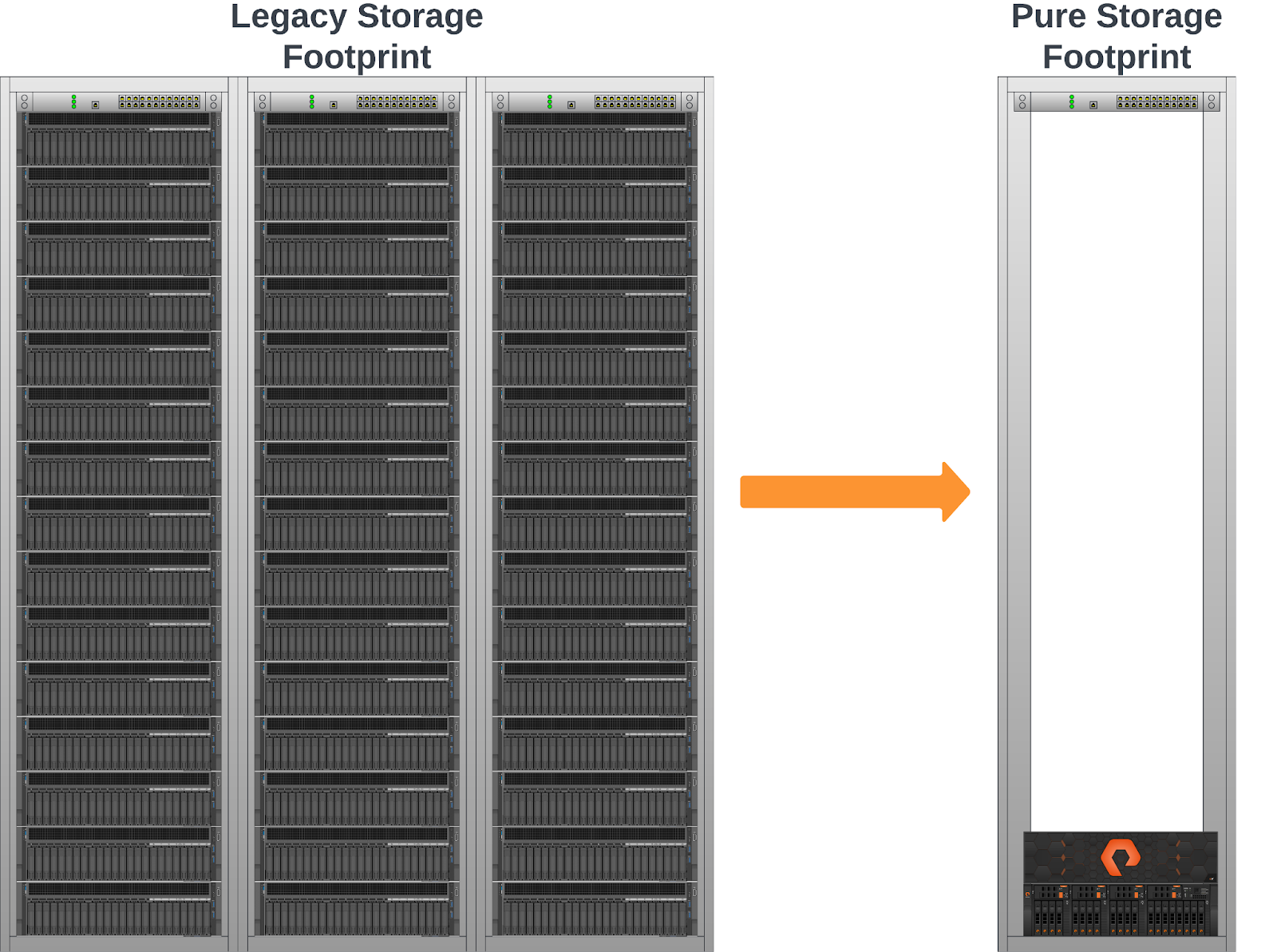 legacy storage footprint pure storage footprint