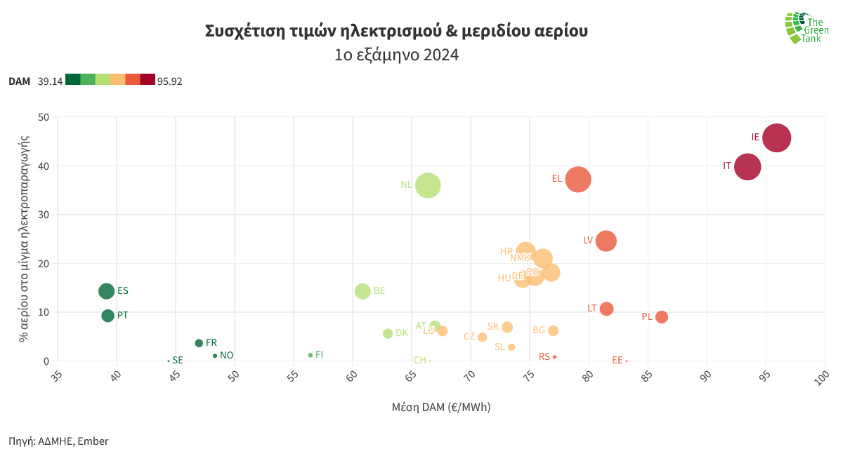 A graph with different colored dots Description automatically generated