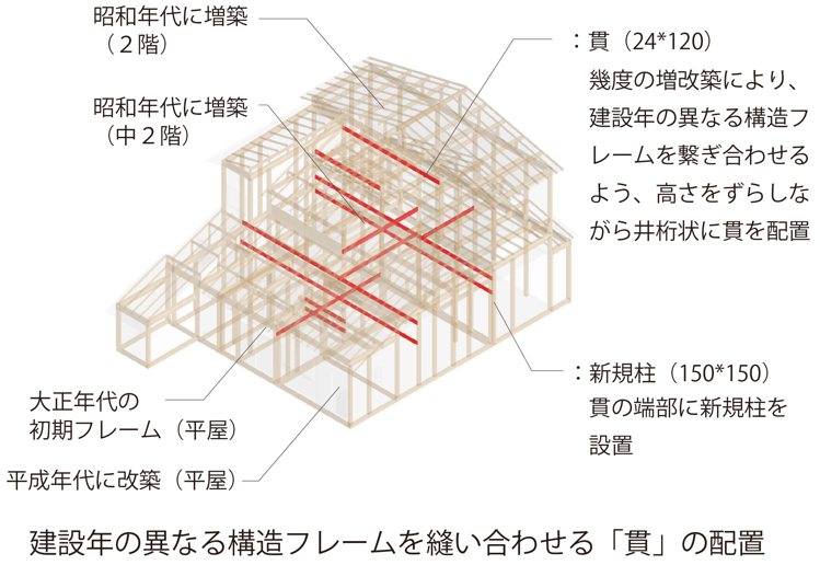 ダイアグラム

自動的に生成された説明