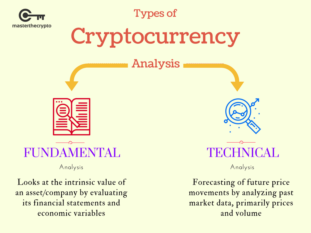 What is Analysis and Why is it Important?