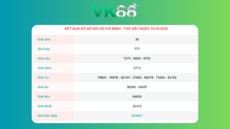 Kết quả xổ số Hồ Chí Minh ngày 10/05/2025