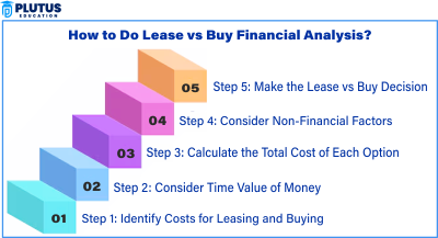 lease vs buy financial analysis