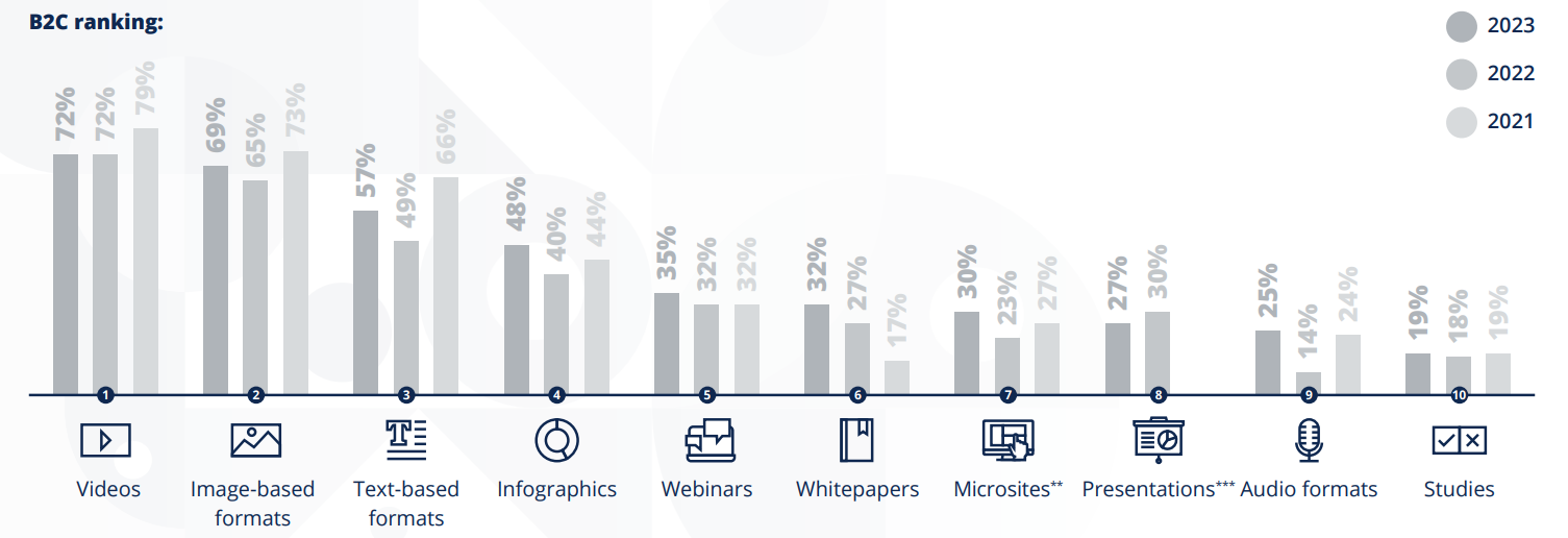 eCommerce