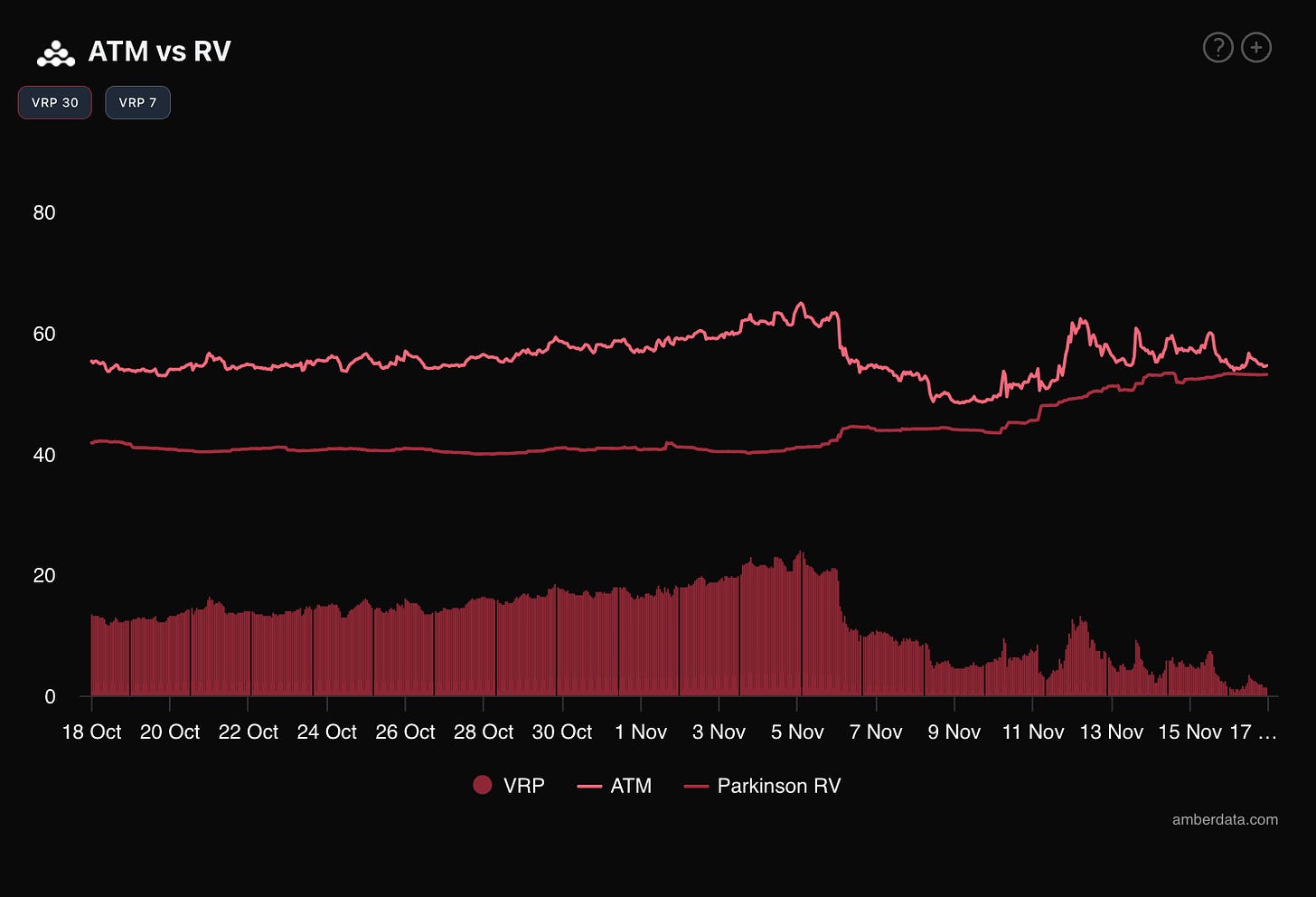 AD derivatives and Derive. ATM vs RV for BTC bitcoin 