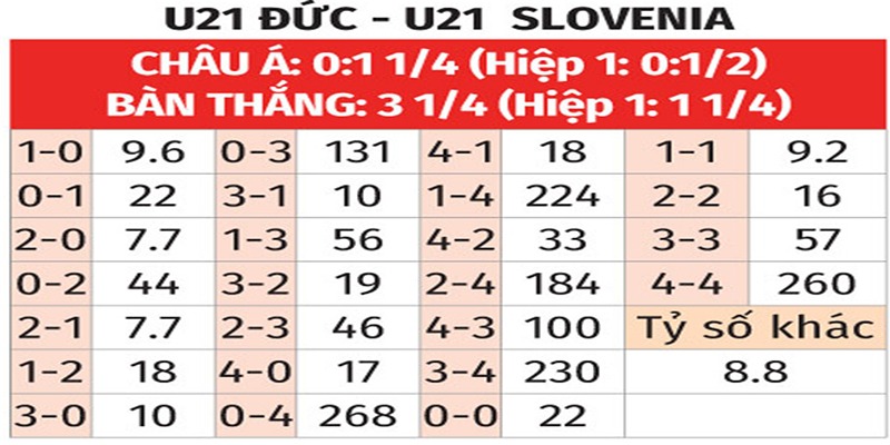 Bảng tỉ số của U21 Đức vs U21 Slovenia
