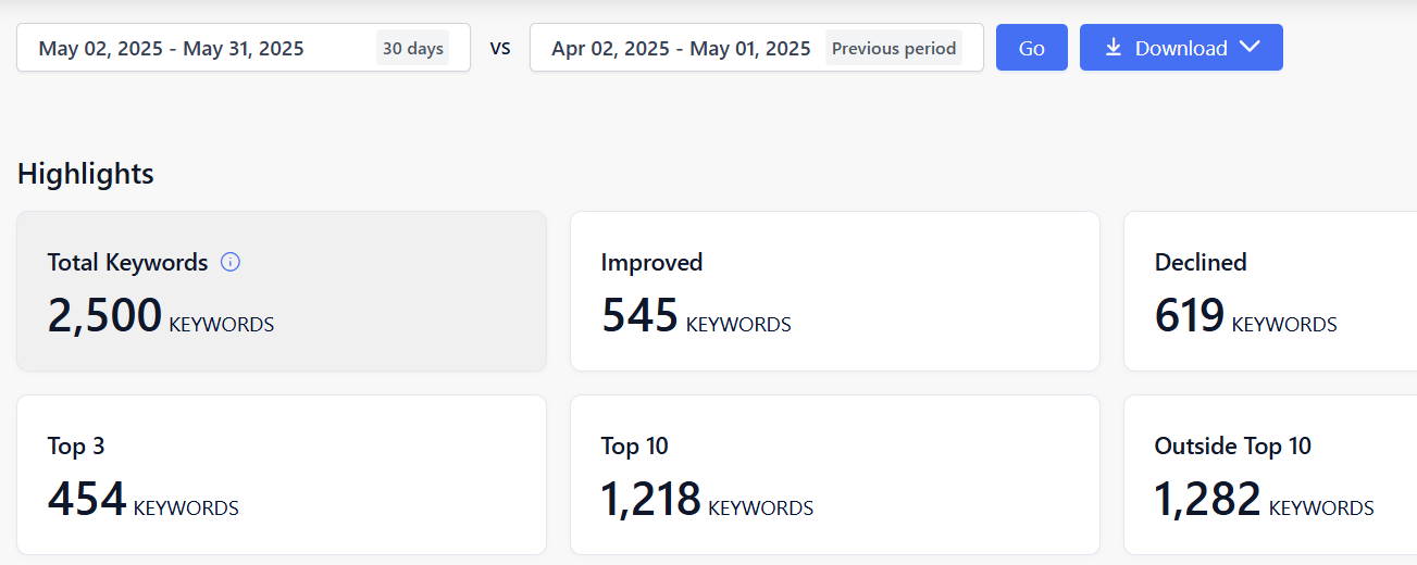 Keyword latest overview