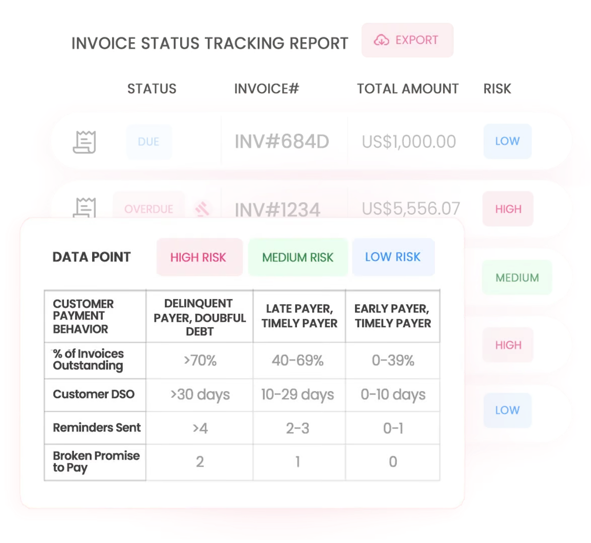 Smarter Payment Management