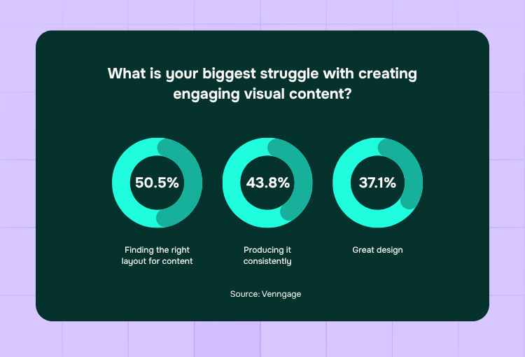 Content design statistics visual conent struggles