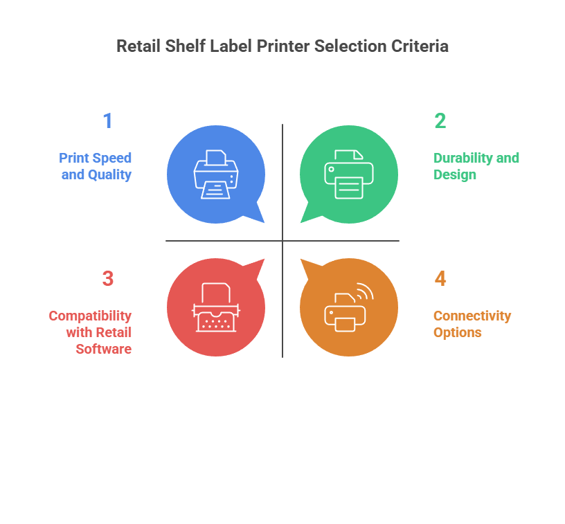 Retail shelf printer selection criteria chart