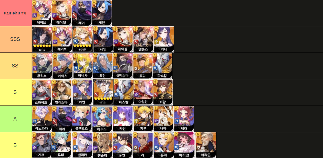 Seven Knights Re:Birth แนะนำ Tier List ตัวละครน่าปั้น ตัวไหนเก่งแบกทีม