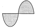 NCERT Solutions For Class 6 Maths Chapter 13 Symmetry 