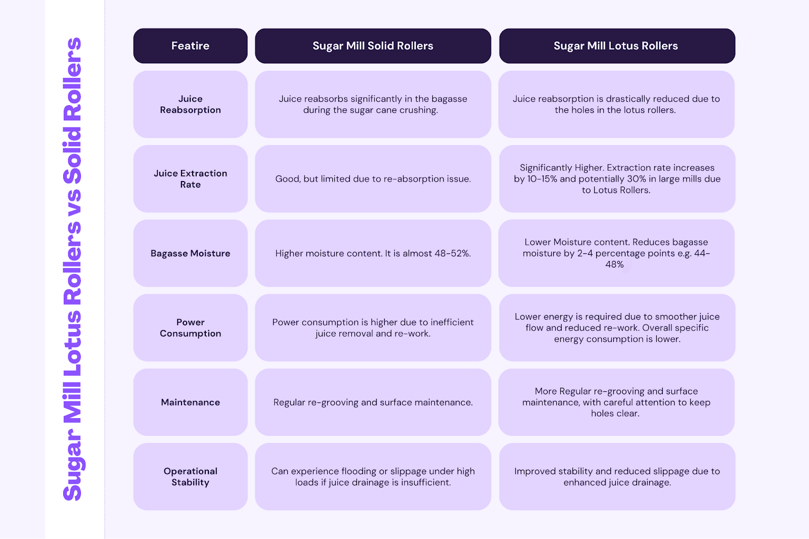 sugar mill solid rollers comparison with sugar mill lotus rollers
