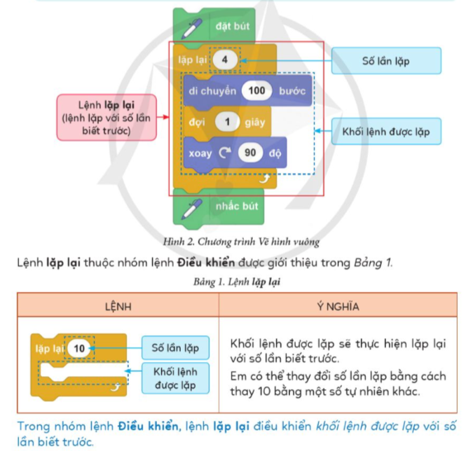 BÀI 6. CẤU TRÚC LẶP VỚI SỐ LẦN BIẾT TRƯỚC