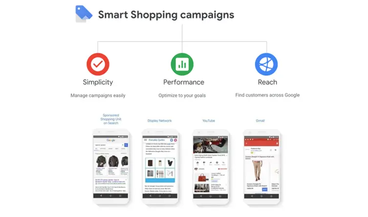 Tap into Google Smart Shopping 