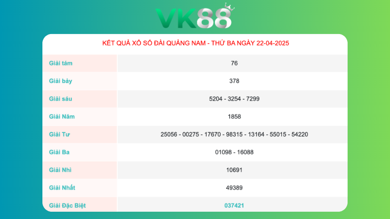 Kết quả xổ số Quảng Nam ngày 22/04/2025