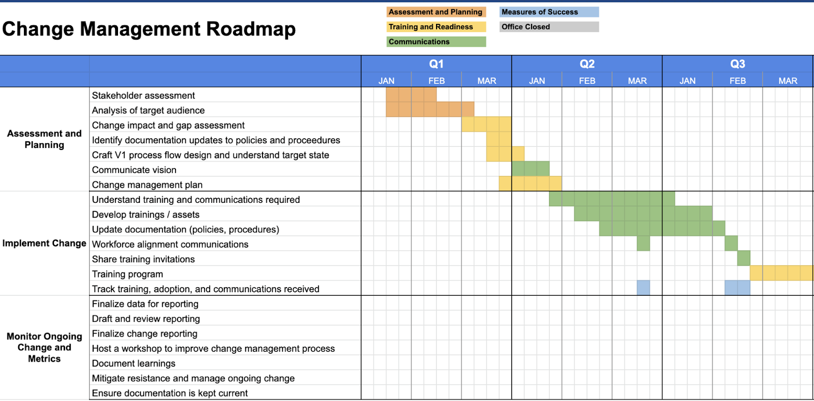 Change management timeline template