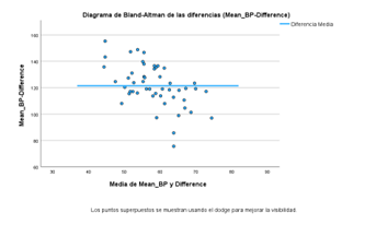 Gráfico, Gráfico de dispersión

Descripción generada automáticamente