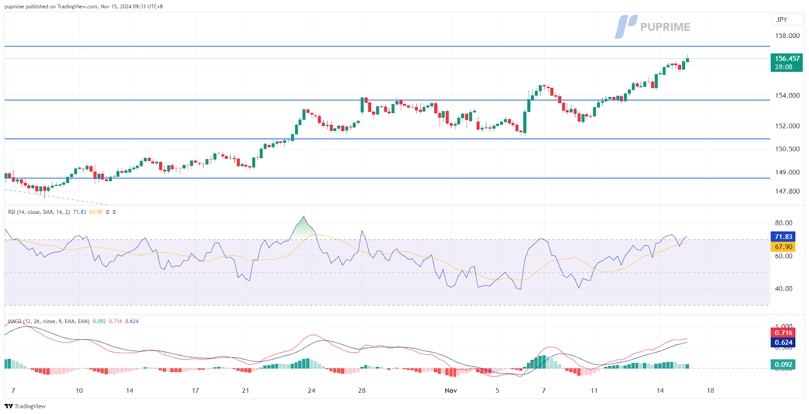 usdjpy 15112024