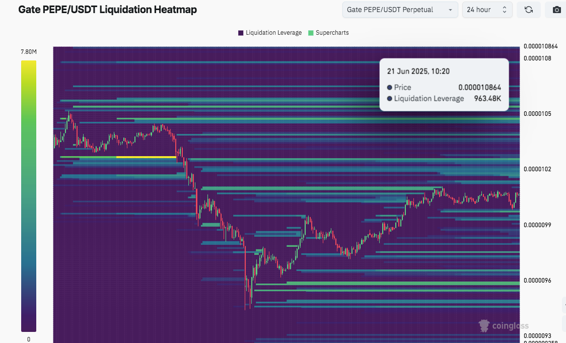 Is PEPE Price at a Make-or-Break Moment? Will the Memecoin Rally or Retreat?