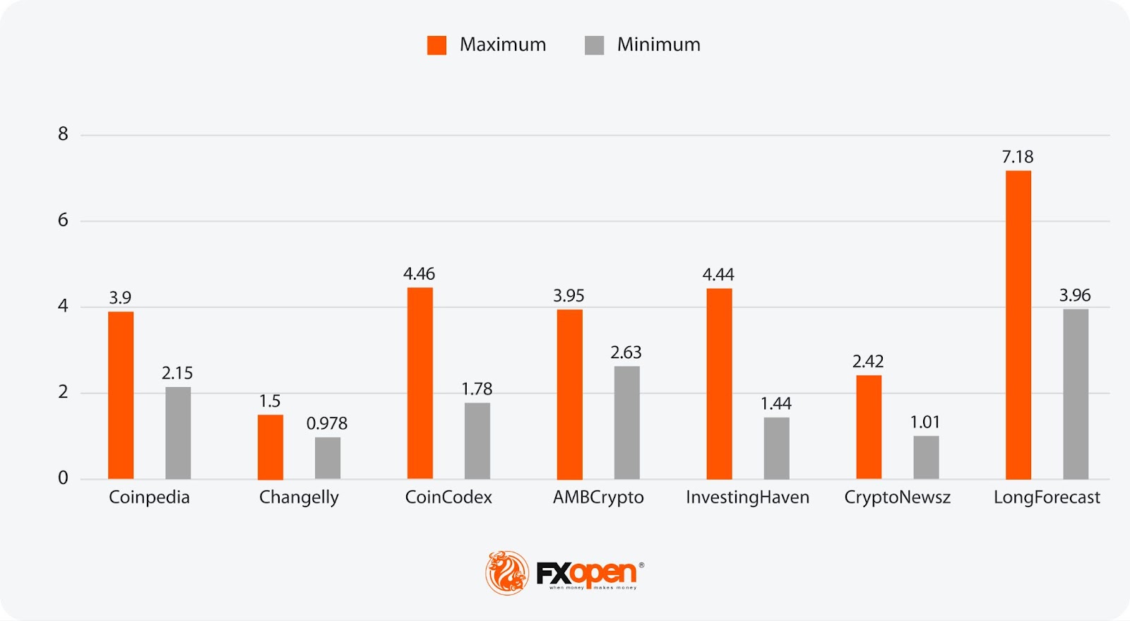 Analytical Ripple Price Forecasts for 2025-2030 and Beyond