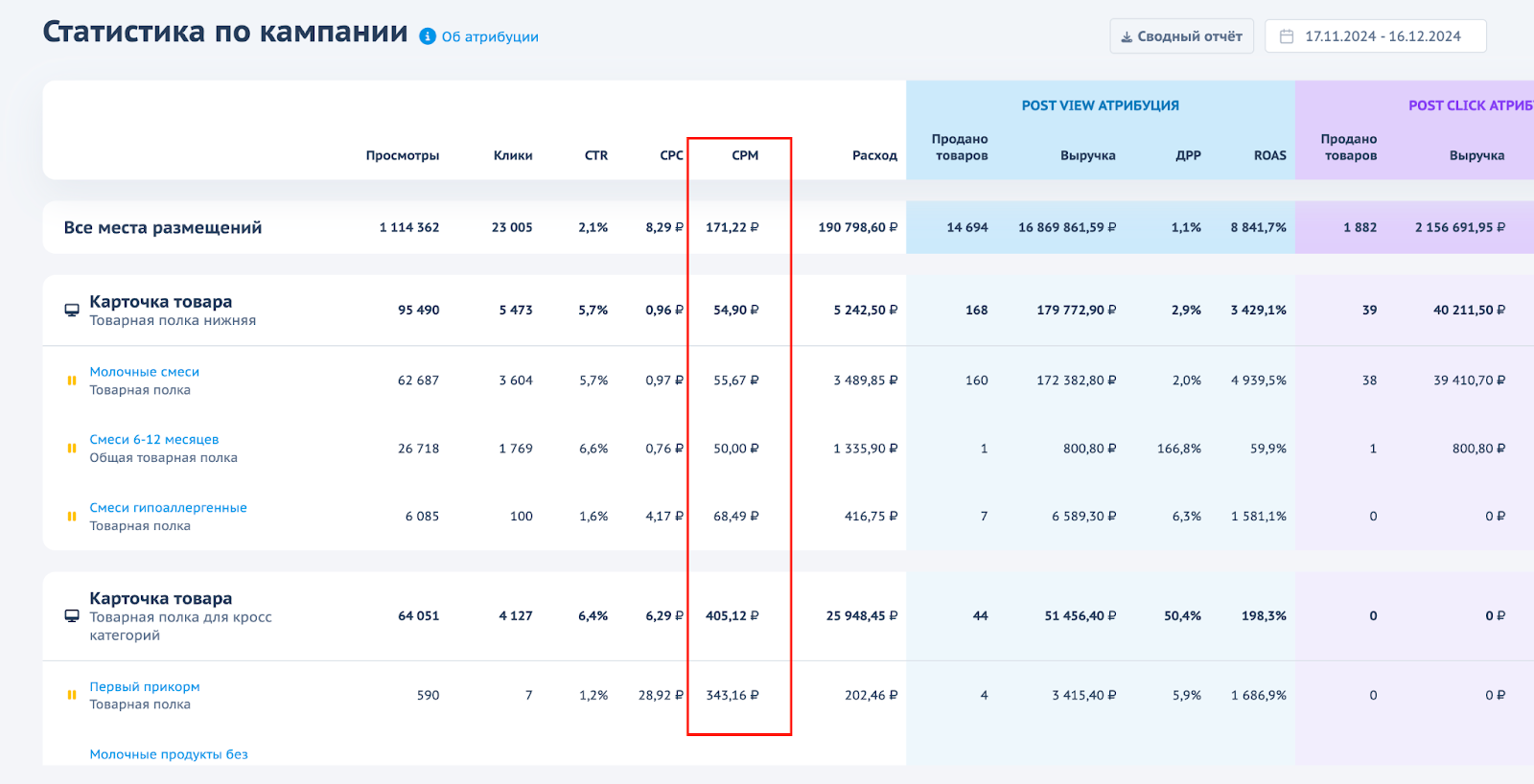 Улучшения UX/UI для работы с рекламным кабинетом AdTech-платформой Smart Placement Ads