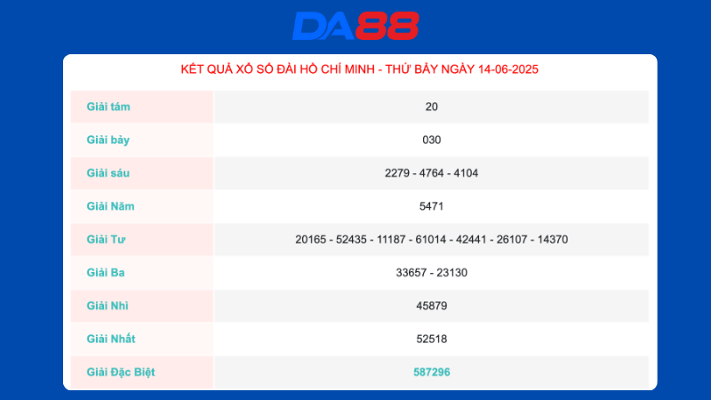 Kết quả xổ số Hồ Chí Minh ngày 14/06/2025