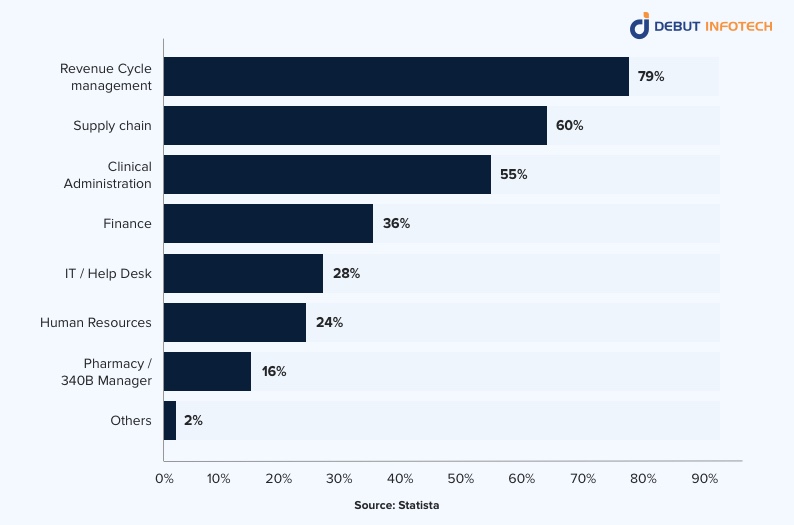 AI in Healthcare: Key Statistics and Insights