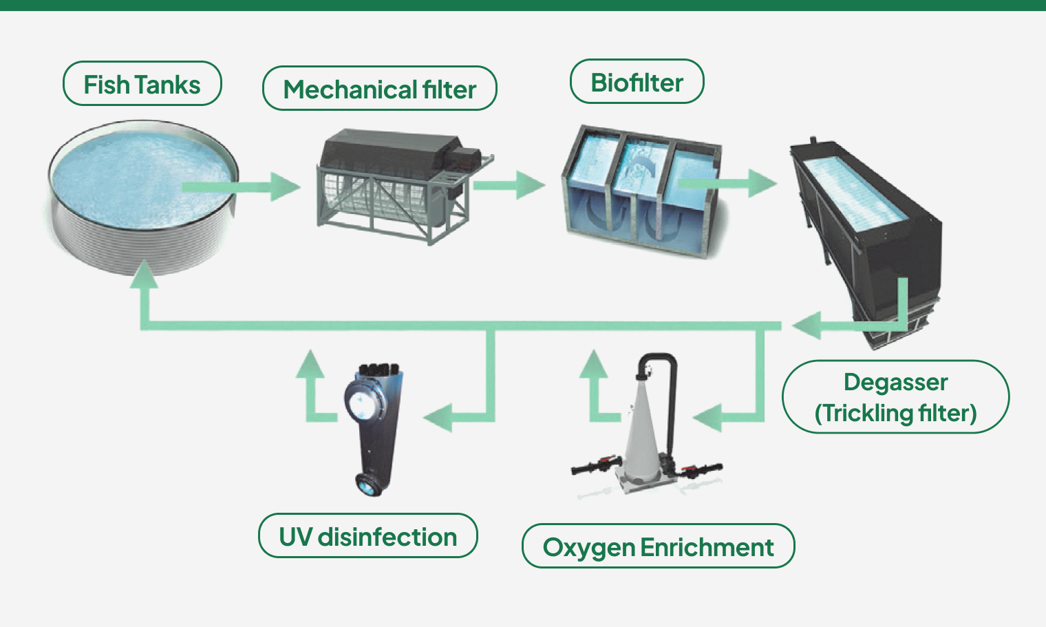 Key Components of a RAS System