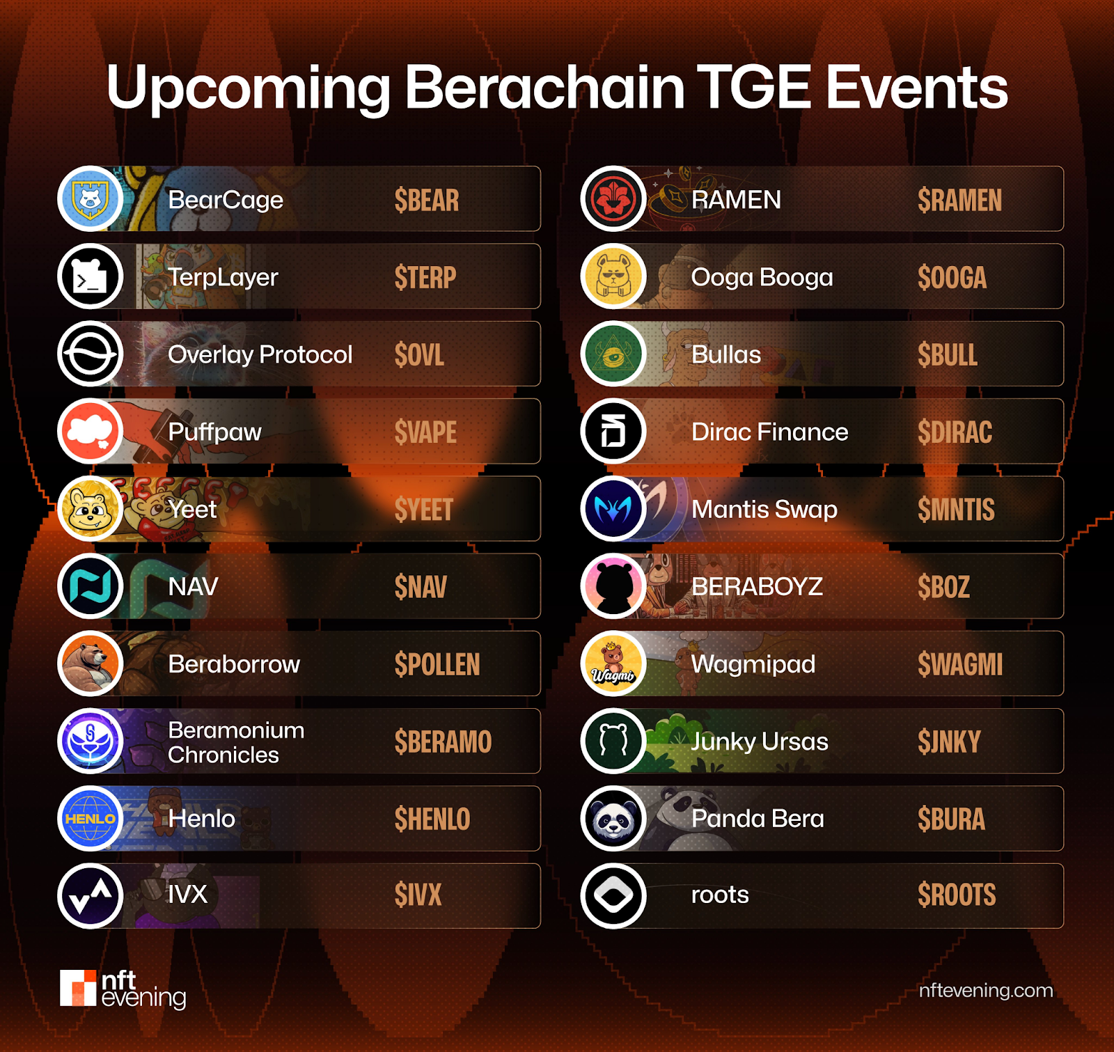 Upcoming Berachain TGE Events