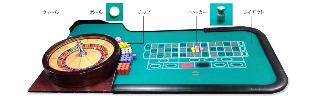 使用する代表的な道具
