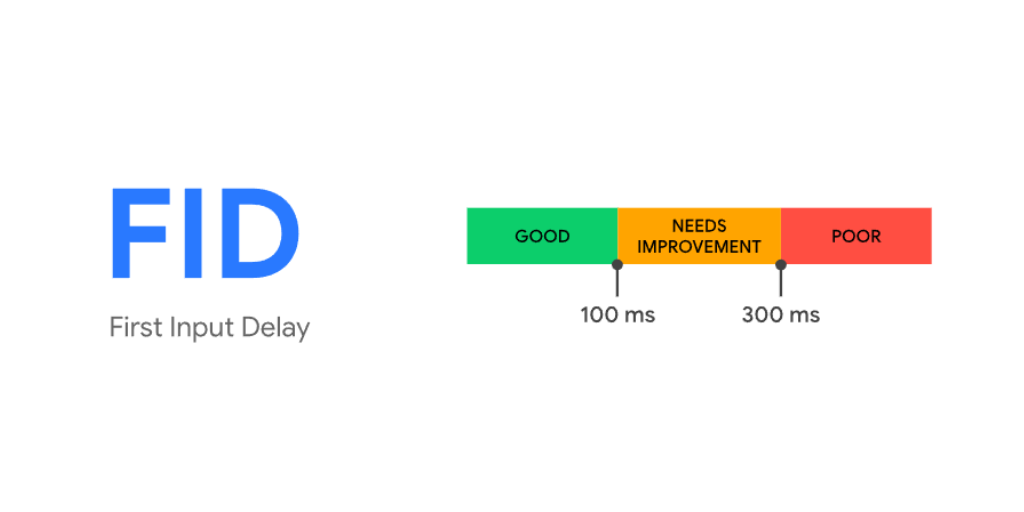 FID (First Input Delay) 