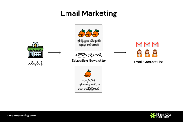 Email Marketing Image