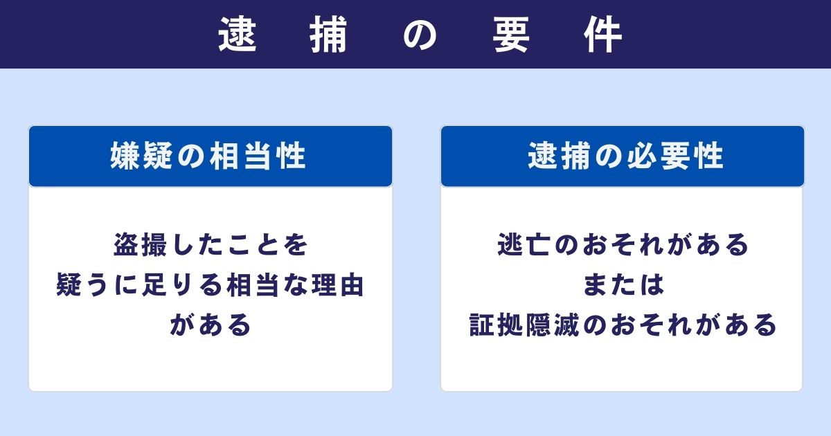 痴漢での逮捕の要件