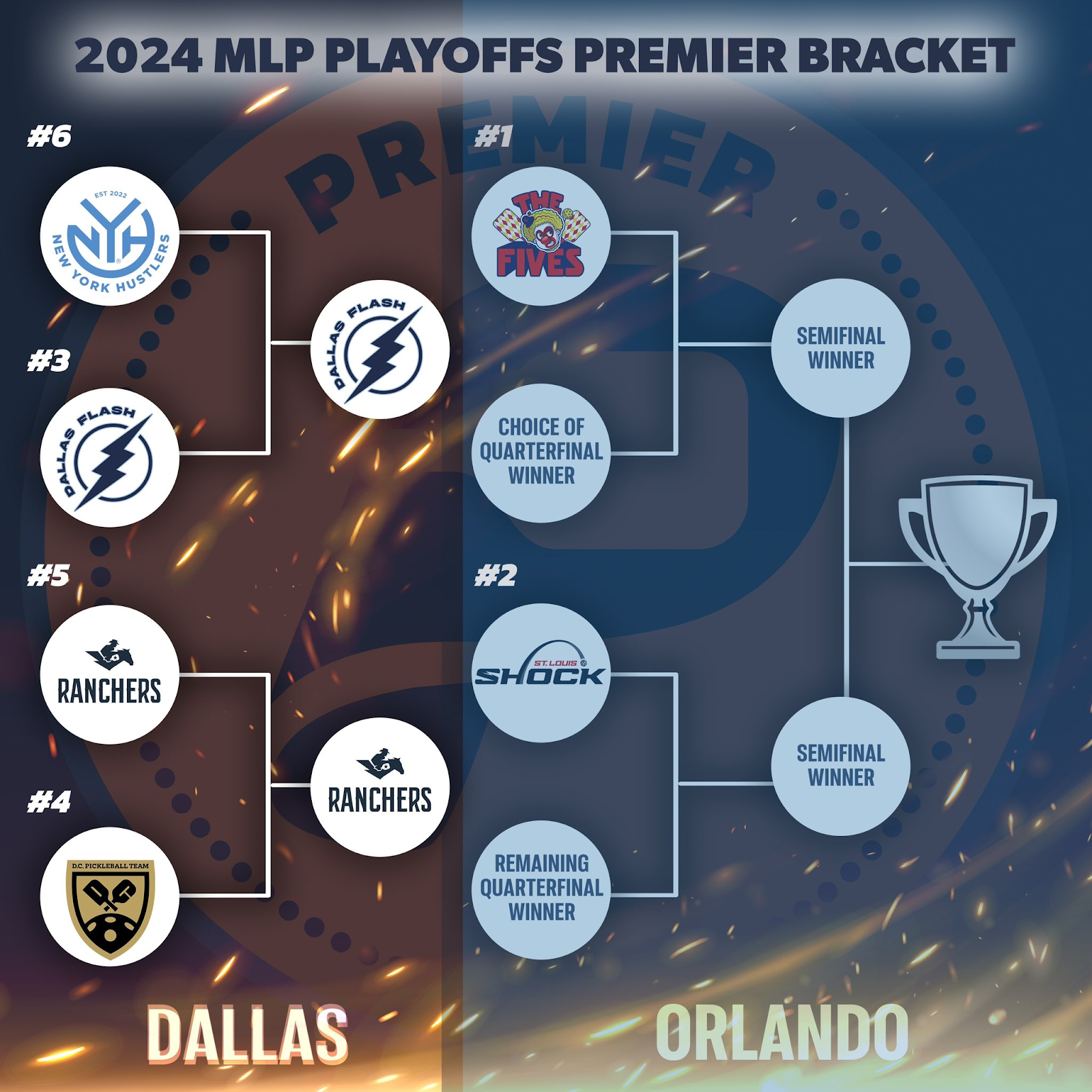 MLP Playoffs - First Round Recap