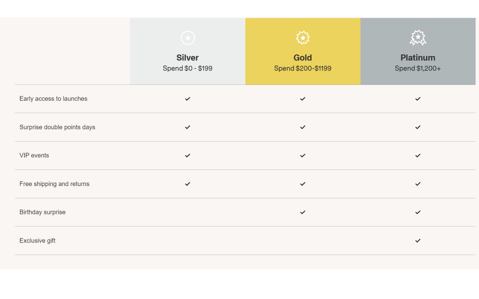 Tiered Loyalty Programs