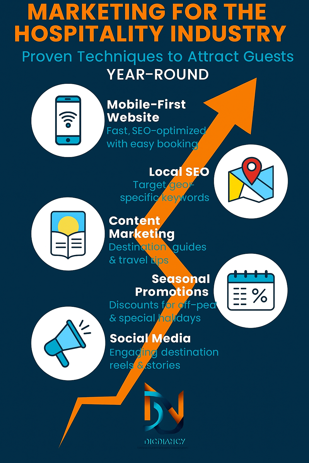 Marketing for the Hospitality Industry | Proven Year-Round Tips

