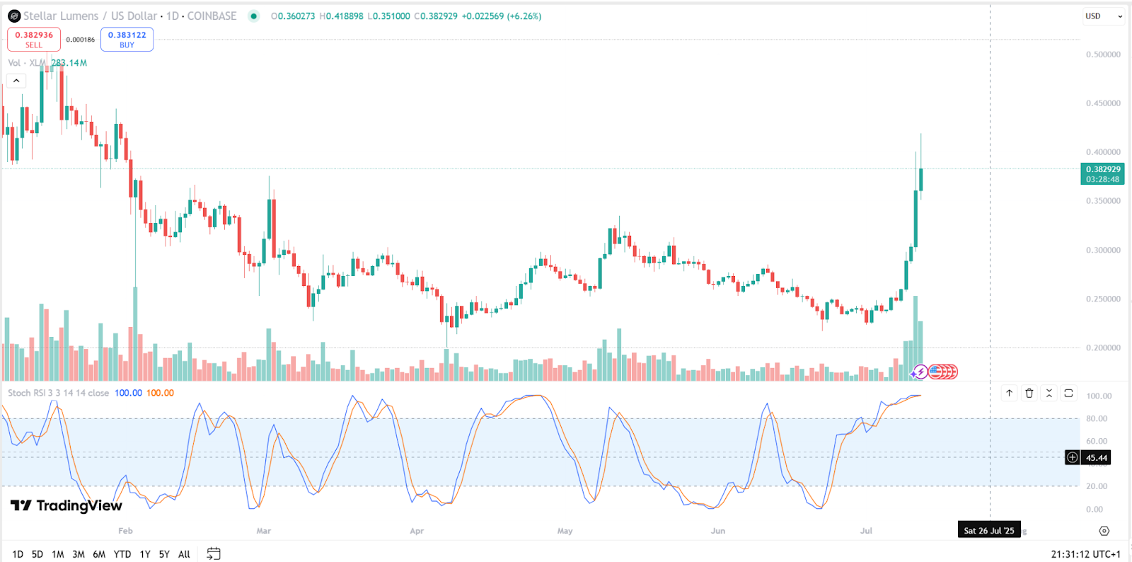 XLM