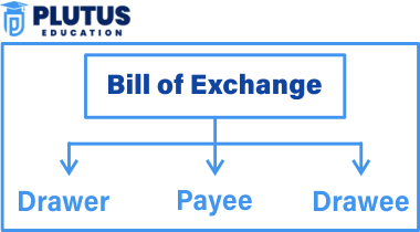 bill of exchange