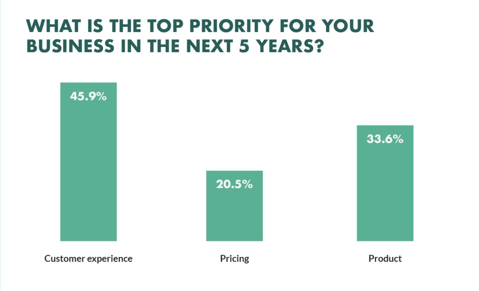 business priorities charts