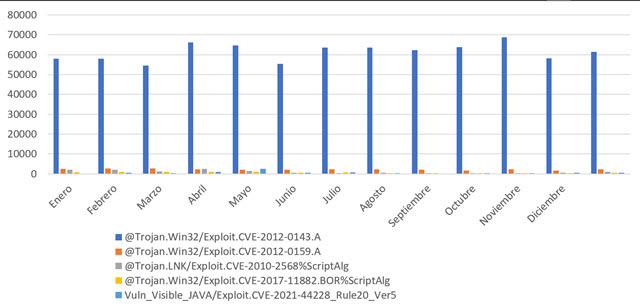 cve-vulnerabilidades-2024-telemetria-ESET