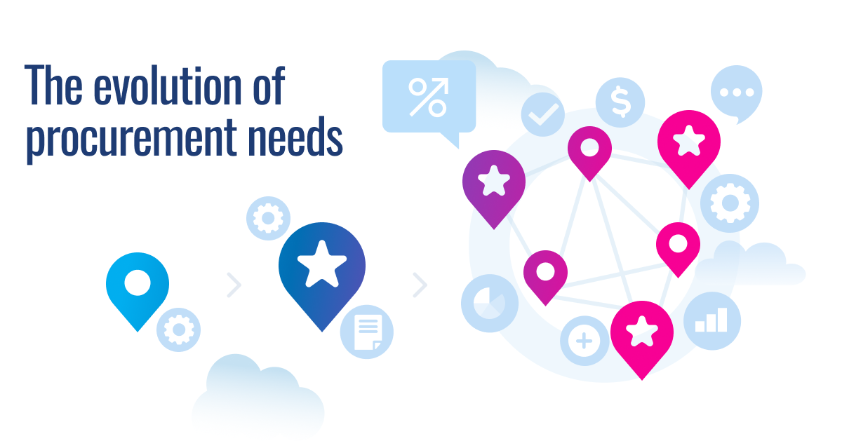 Graphic showing procurement evolution from single location (blue pin) to complex network (multiple pins and stars) representing expanding business needs and connections.