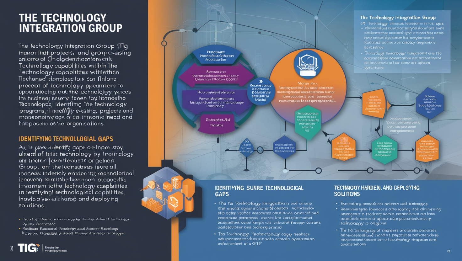 Technology Integration Group