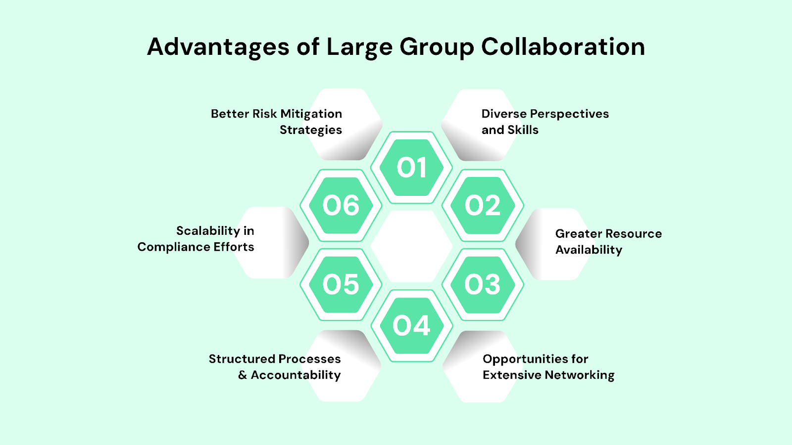 Advantages of Large Group Collaboration