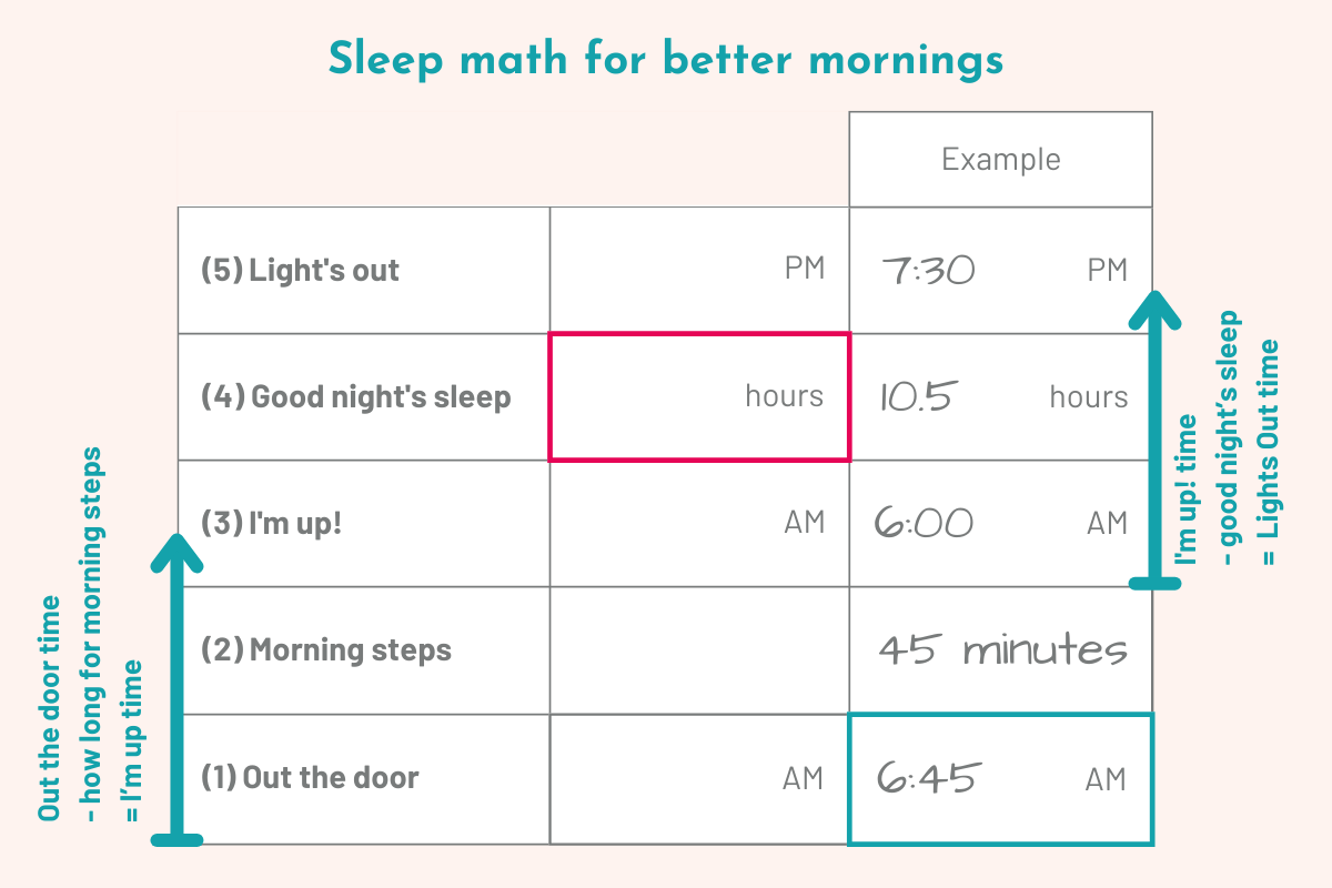 Sleep math for better mornings.