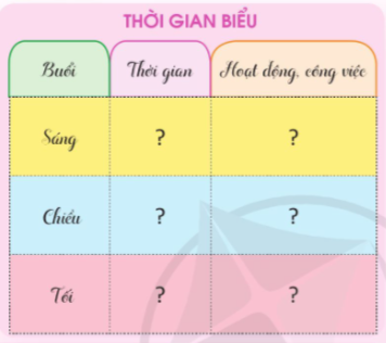 TUẦN 9BIẾT QUÝ TRỌNG THỜI GIANXem trình diễn tiểu phẩm Biết quý trọng thời gian.Chia sẻ bài học em rút ra được từ tiểu phẩm.Giải nhanh:Phải biết quý trọng thời gianTHỜI GIAN BIỂU CỦA EM1. Chia sẻ về một ngày của emKể các hoạt động trong một ngày của em theo Giải nhanh: Giờ em thức dậy vào buổi sáng.Những việc làm chuẩn bị trước khi đi học.Những hoạt động em tham gia ở trường.Những hoạt động vui chơi ngoài giờ học.Những việc làm giúp đỡ gia đình khi ở nhà.Giải nhanh: Đánh răng, rửa mặt.Ăn sáng, thay đồng phục, đi giày.Học tập, sinh hoạt lớp, tham gia tập thể dục giữa giờ.Chơi nhảy dây, ô ăn quan,...Dọn dẹp nhà cửa, cắm cơm, phơi quần áo.2. Lập thời gian biểuLập thời gian biểu các hoạt động của em theo mẫu gợi ý sau:Chia sẻ thời gian biểu của em với các bạn.Giải nhanh: BuổiThời gianHoạt động, công việc  Sáng06:00Thức dậy06:15Ăn sáng, thay quần áo06:45Đi học Chiều05:00Đi học về05:30Giúp mẹ dọn dẹp nhà cửa06:00Đi tắm Tối07:30Làm bài tập về nhà08:30Soạn sách vởKẾT QUẢ THỰC HIỆN THỜI GIAN BIỂU