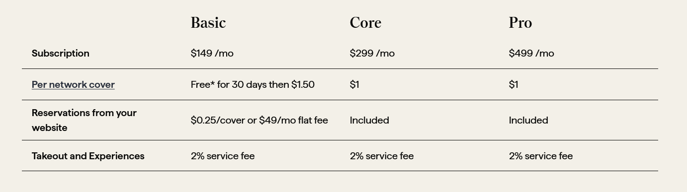 OpenTable pricing plans