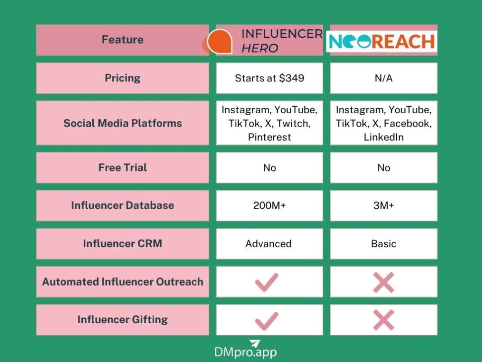 Influencer Hero vs.NeoReach