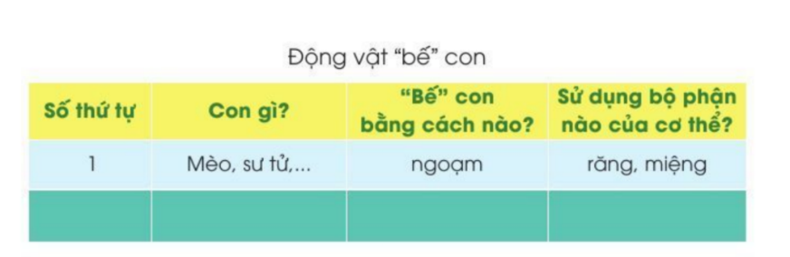 BÀI 25: THẾ GIỚI RỪNG XANHBÀI ĐỌC 2: ĐỘNG VẬT “BẾ” CON THẾ NÀO? (2 tiết)